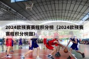 2024欧预赛赛程积分榜（2024欧预赛赛程积分榜图）