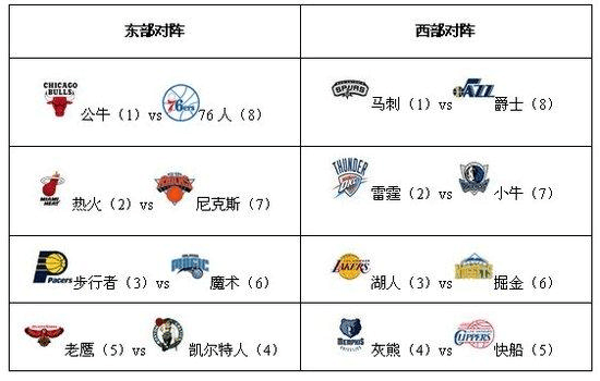 NBA官宣季前赛赛程：勇士10月10日战湖人 篮网连续对阵3大劲敌